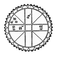 ดวงชาตาท่านสุนทรภู่